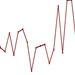INDUSTRY INSIGHT: Weekly Grosses Analysis - 11/7