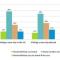 45% of New Yorkers Say - 'Airbnb is Great' for NYC